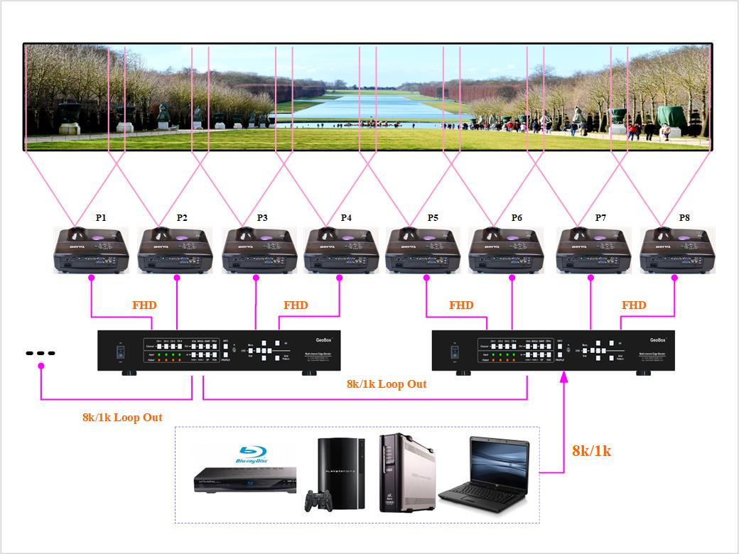 4k プロジェクター エッジブレンディング プロセッサー